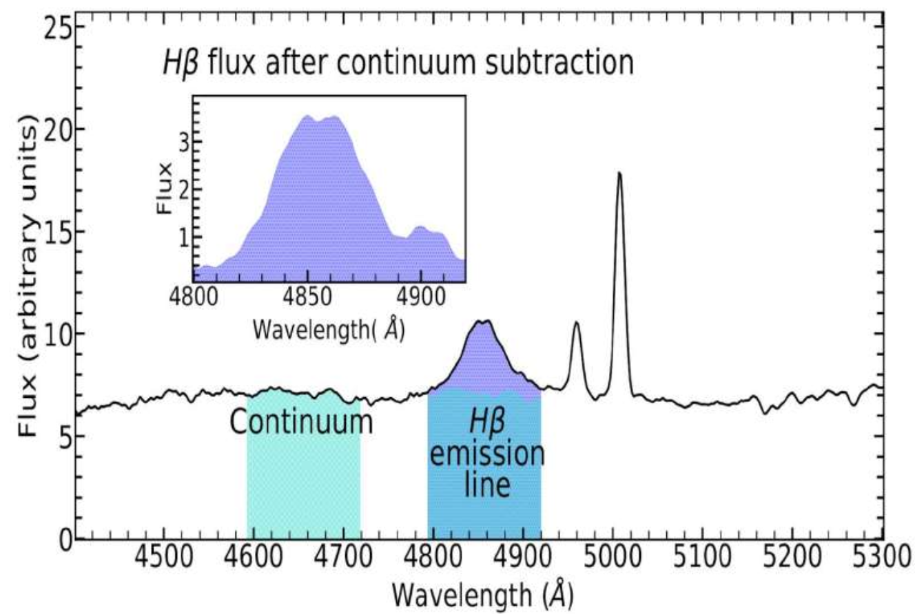 Figure related to NLSy1 vs BLSy1 study