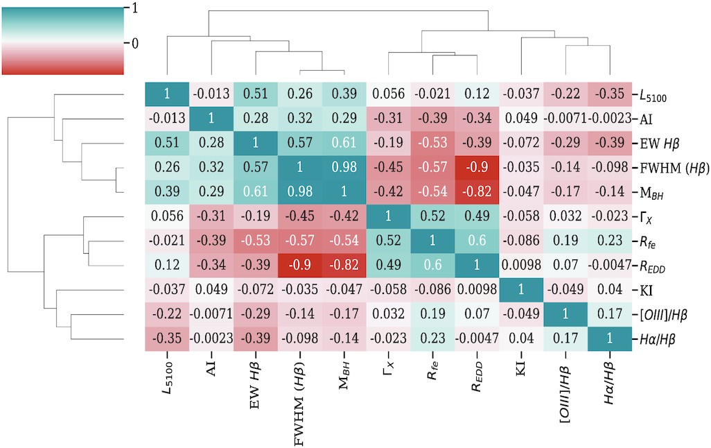 Figure related to NLSy1 vs BLSy1 study
