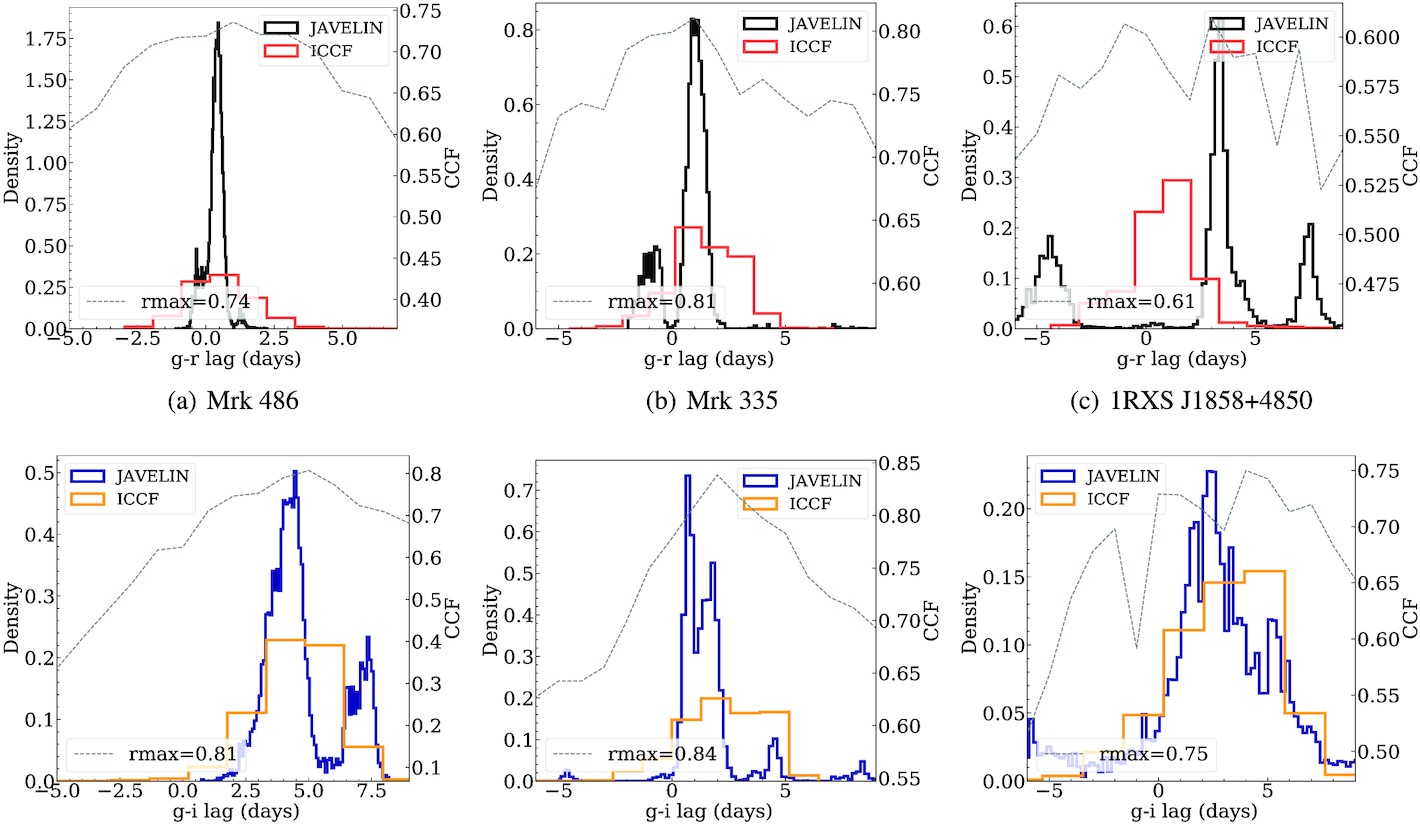 Figure related to NLSy1 vs BLSy1 study