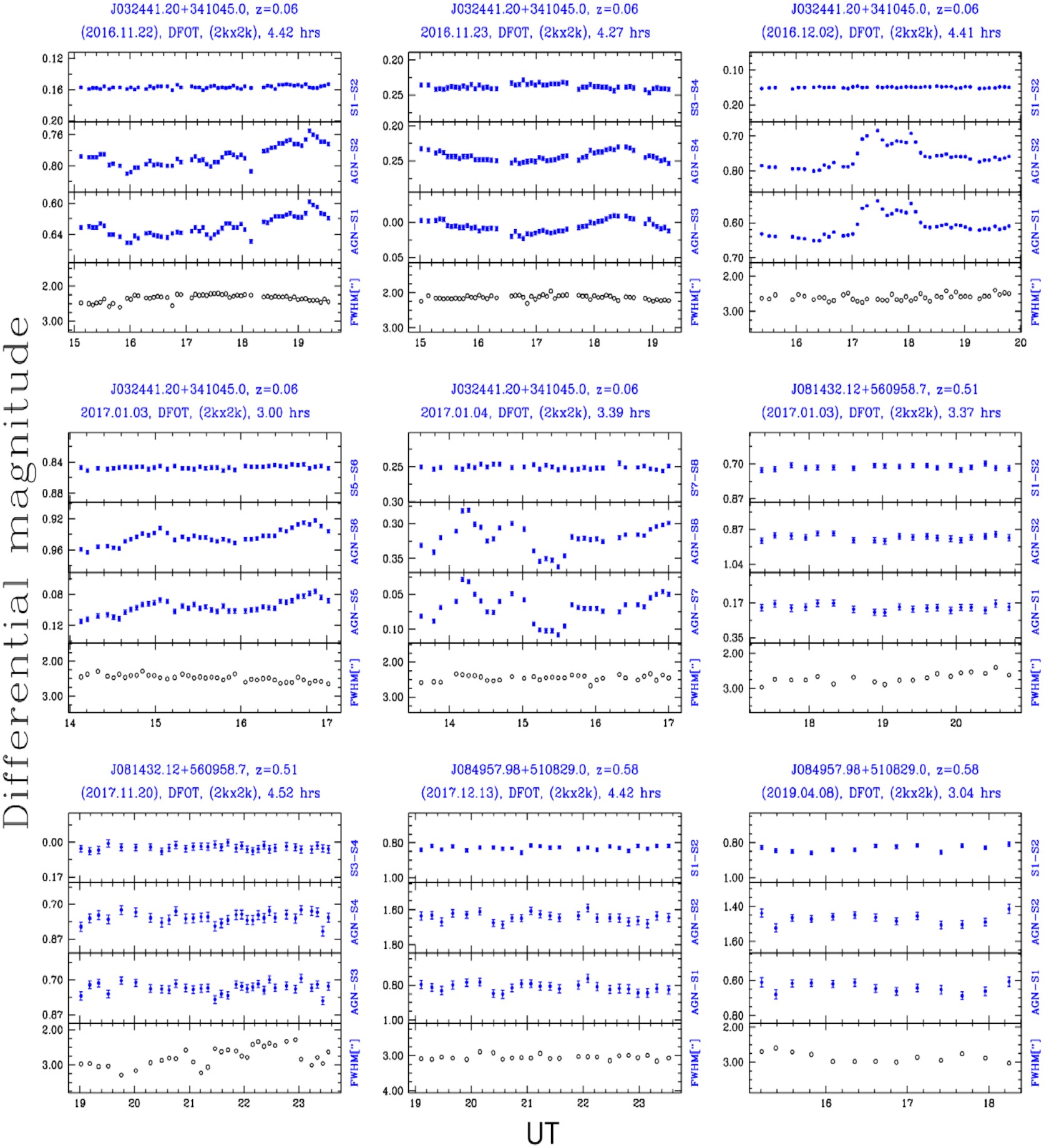 Figure related to NLSy1 vs BLSy1 study