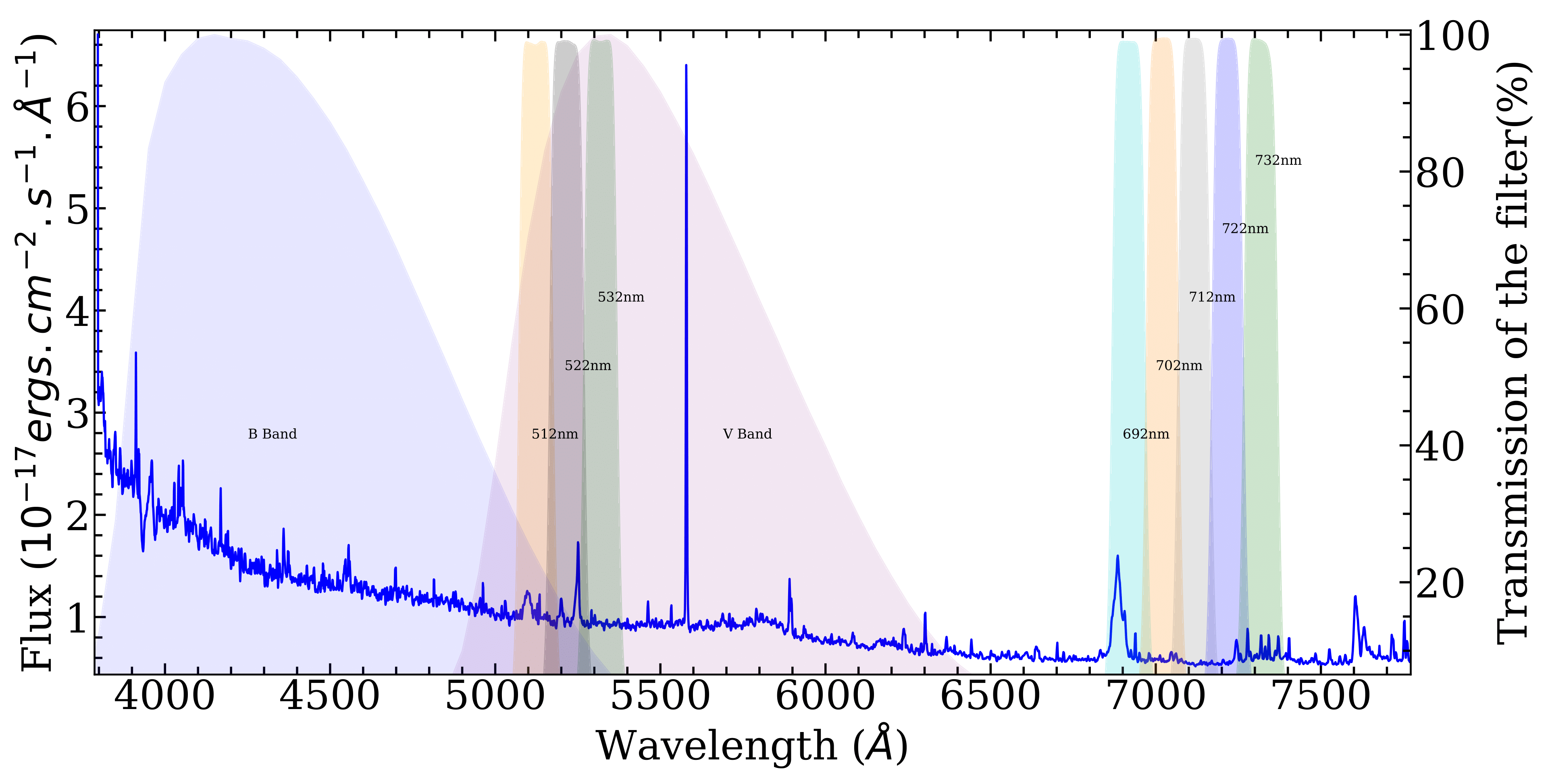 Figure related to NLSy1 vs BLSy1 study
