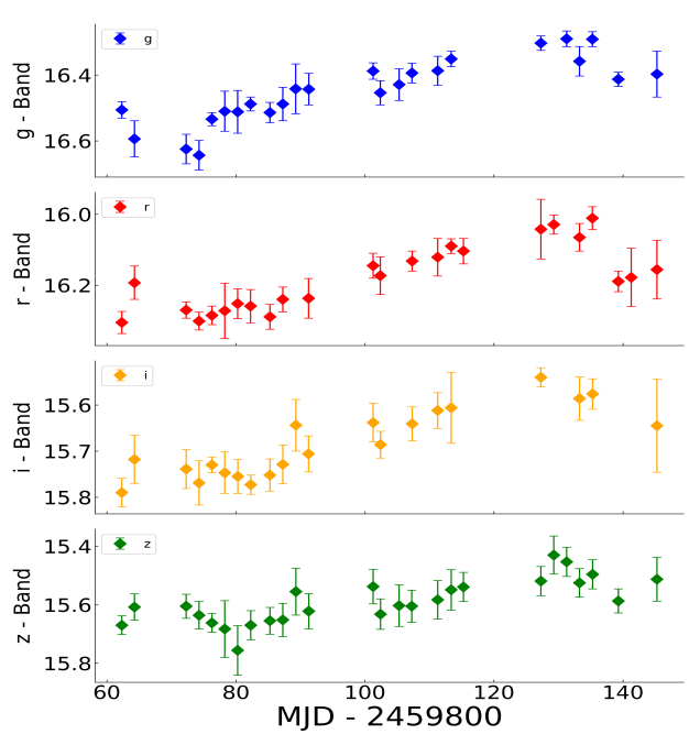 Figure related to NLSy1 vs BLSy1 study
