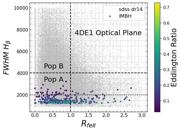 Figure related to NLSy1 vs BLSy1 study