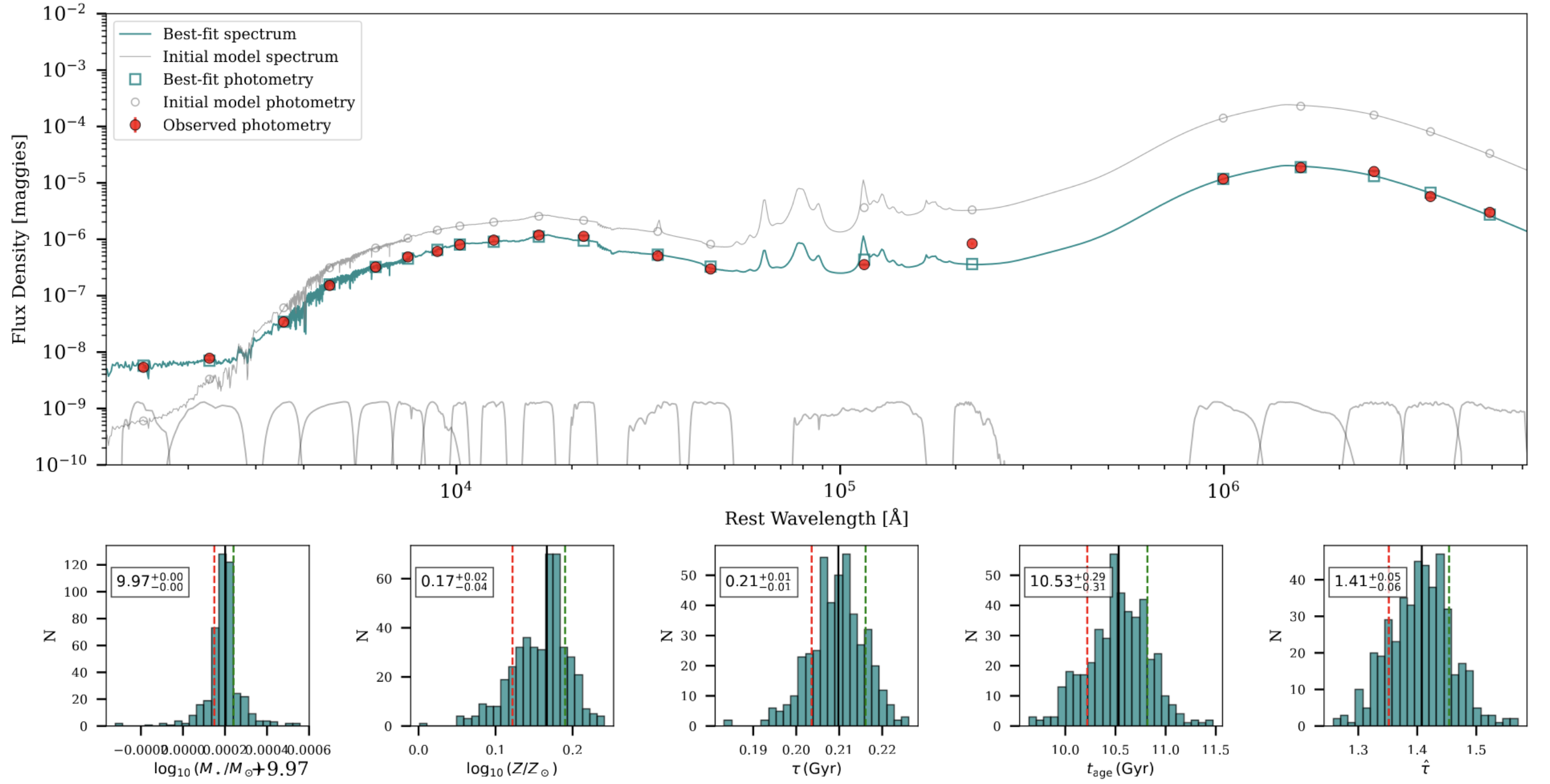 Figure related to NLSy1 vs BLSy1 study