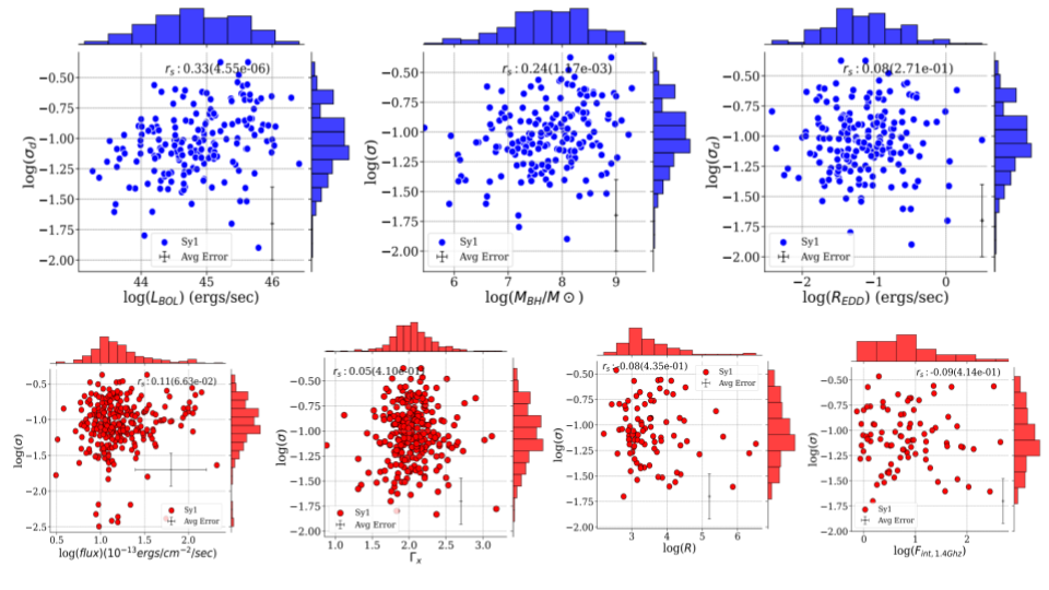 Figure related to NLSy1 vs BLSy1 study